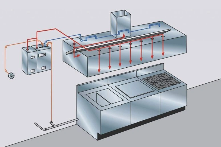 Kitchen Suppression System